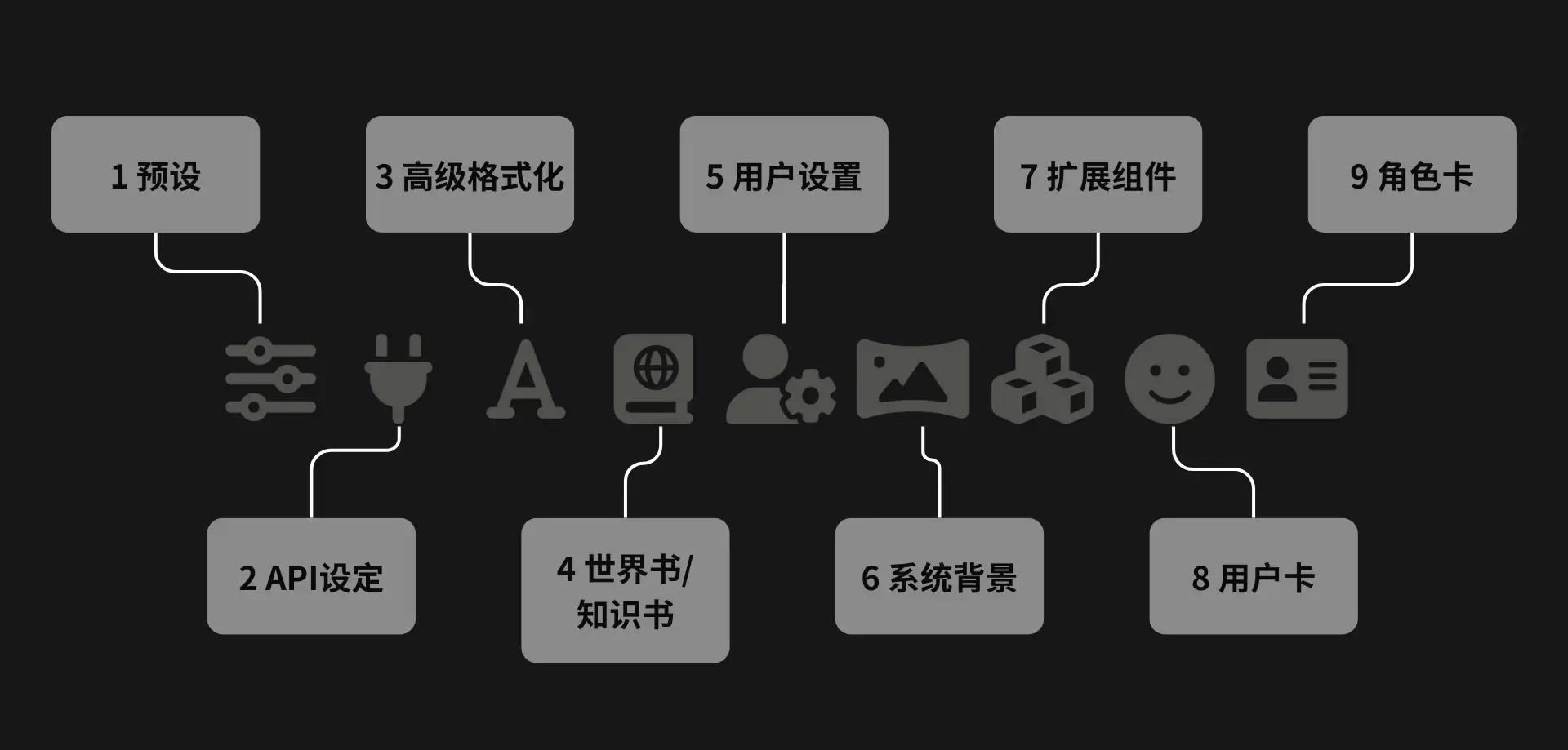 Sillytavern1顶部界面-1